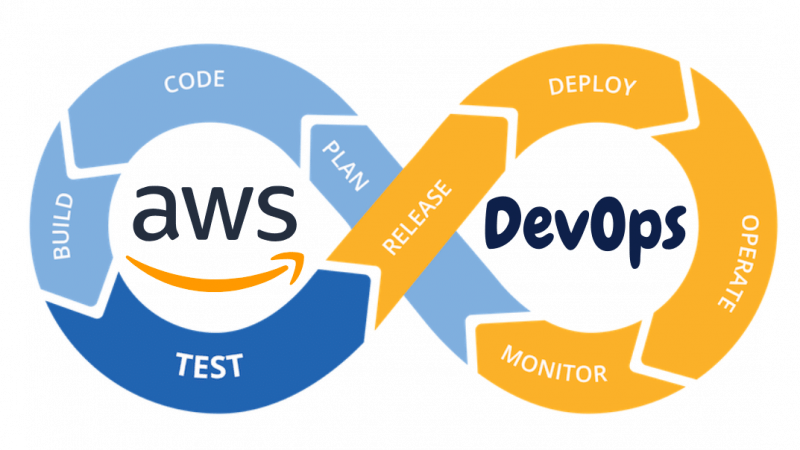 What you will get after AWS DevOps Course?